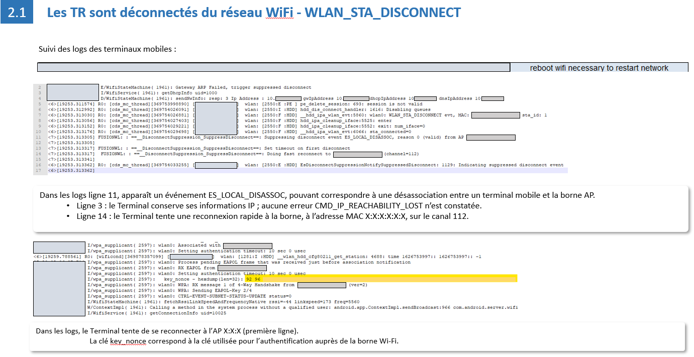 Suivi des événements WLAN_STA_DISCONNECT dans les logs AP