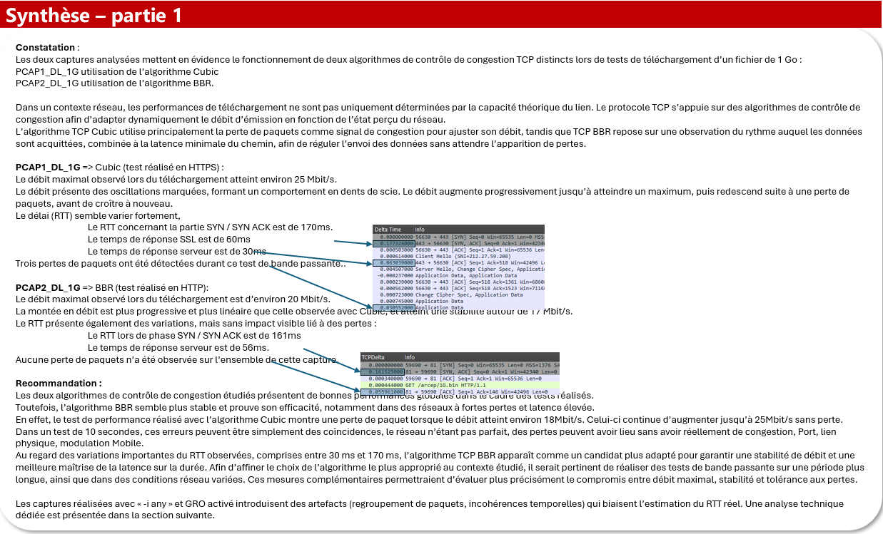 BBR vs Cubic - Synthèse algorithmique TCP