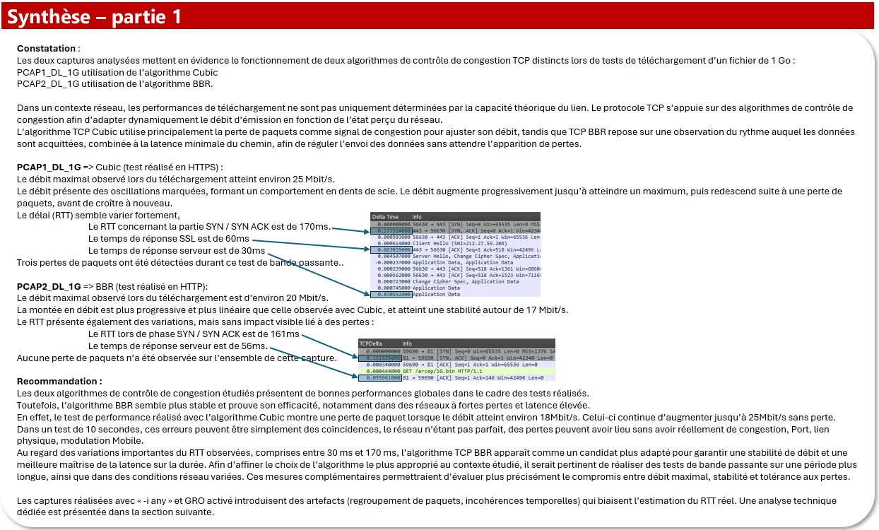 BBR vs Cubic - Synthèse algorithmique TCP