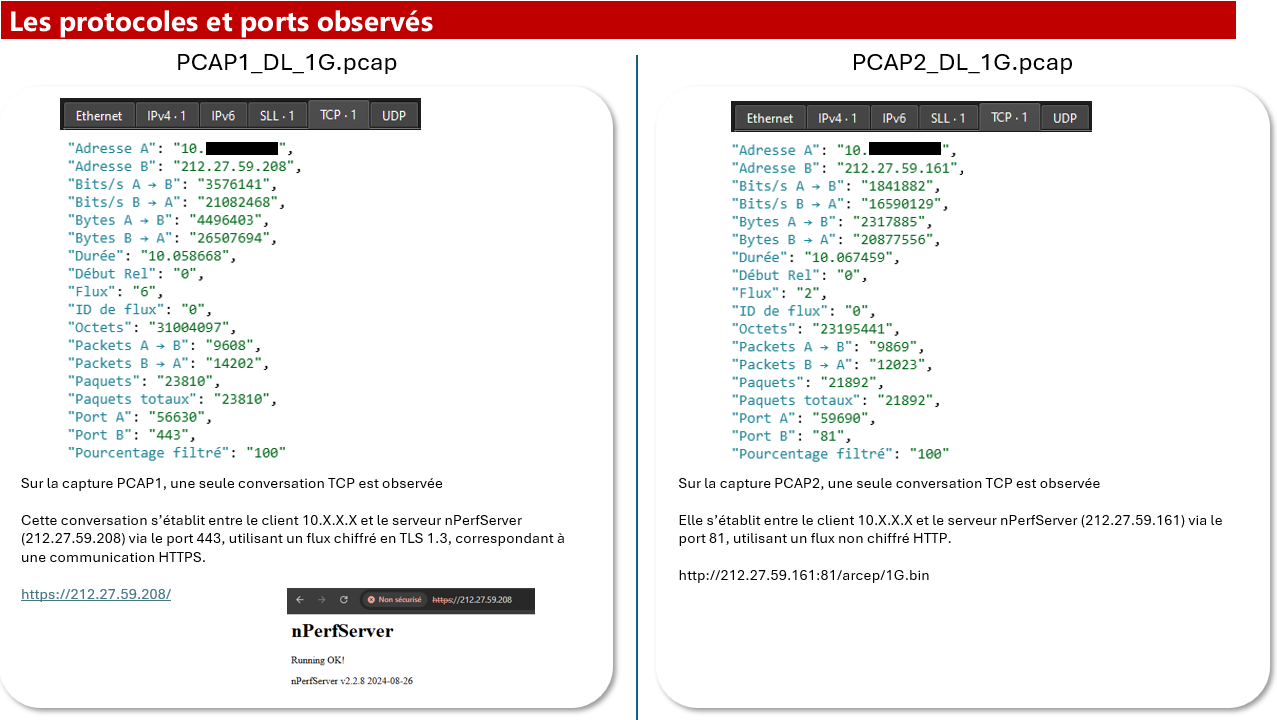 BBR vs Cubic - Protocoles et Ports observés