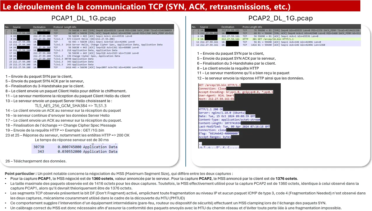 BBR vs Cubic - Handshake TCP