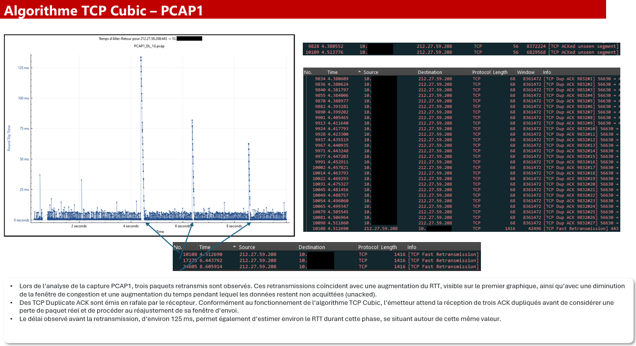 BBR vs Cubic - Analyse des artefacts de capture