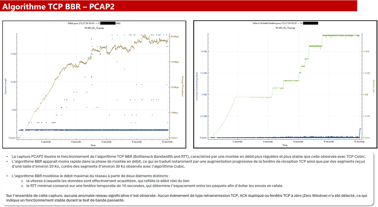 BBR vs Cubic - Analyse algorithme BBR TCP